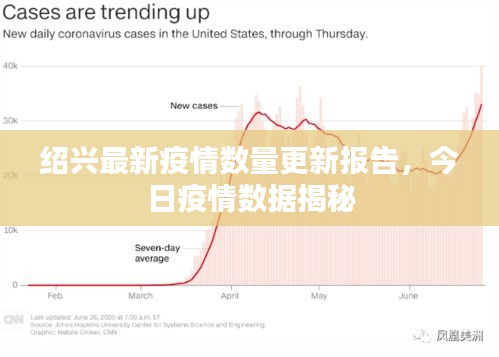 紹興最新疫情數量更新報告，今日疫情數據揭秘
