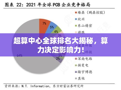 超算中心全球排名大揭秘，算力決定影響力！