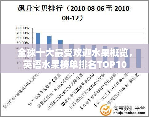 全球十大最受歡迎水果概覽，英語水果榜單排名TOP10