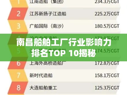 南昌船舶工廠行業影響力排名TOP 10揭秘