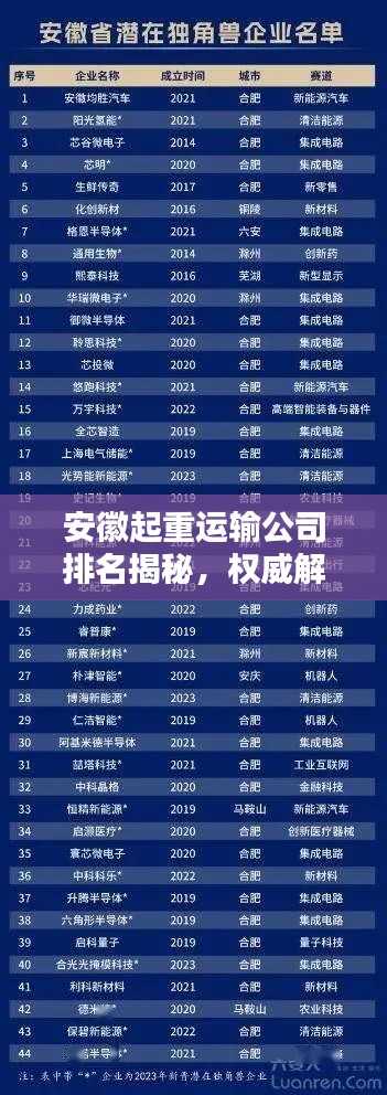 安徽起重運輸公司排名揭秘，權威解析，助你了解行業領導者！