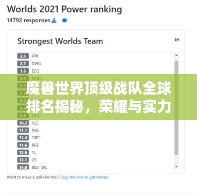 魔獸世界頂級戰隊全球排名揭秘，榮耀與實力的巔峰之戰