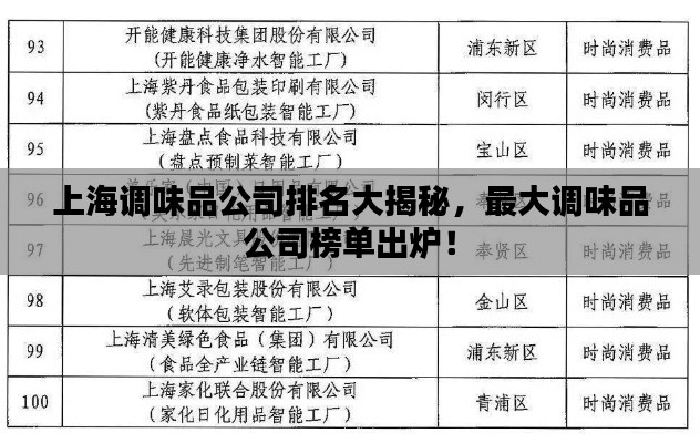 上海調味品公司排名大揭秘，最大調味品公司榜單出爐！