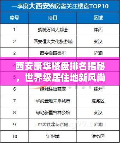 西安豪華樓盤排名揭秘，世界級(jí)居住地新風(fēng)尚指南