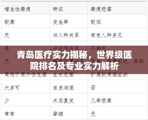 青島醫療實力揭秘，世界級醫院排名及專業實力解析