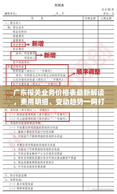 廣東報關業務價格表最新解讀，費用明細、變動趨勢一網打盡！