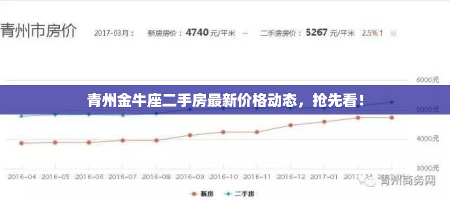 青州金牛座二手房最新價(jià)格動(dòng)態(tài)，搶先看！