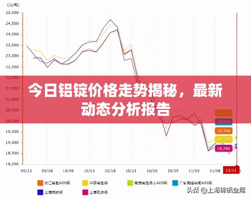 今日鋁錠價格走勢揭秘，最新動態(tài)分析報告