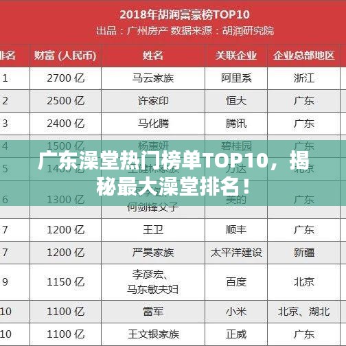 廣東澡堂熱門榜單TOP10，揭秘最大澡堂排名！