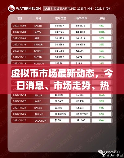 虛擬幣市場最新動態(tài)，今日消息、市場走勢、熱點事件與未來展望