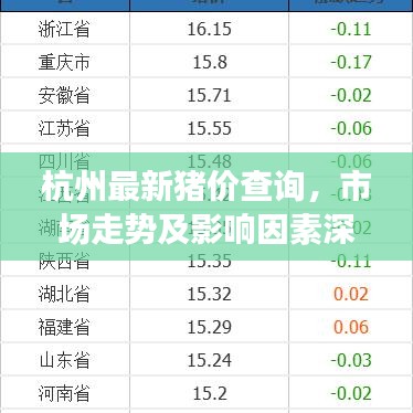 杭州最新豬價查詢，市場走勢及影響因素深度解析