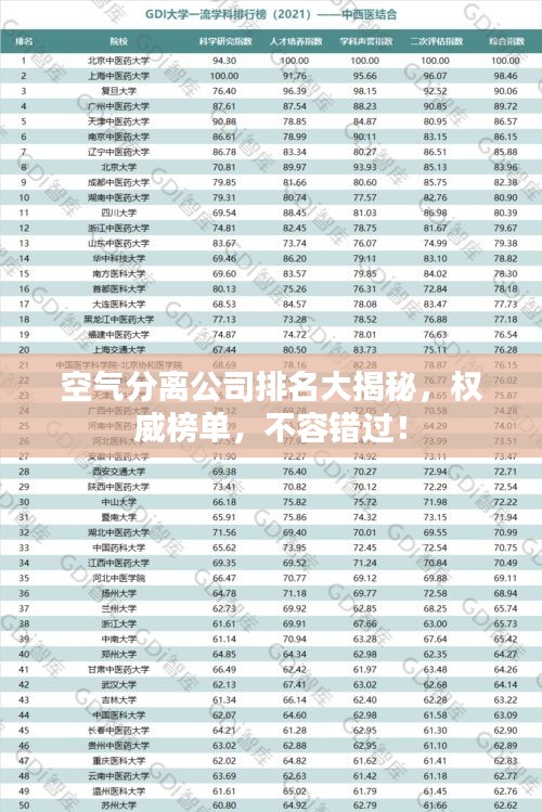 空氣分離公司排名大揭秘，權威榜單，不容錯過！