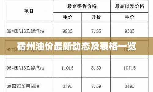 宿州油價最新動態及表格一覽