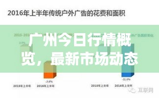 廣州今日行情概覽，最新市場(chǎng)動(dòng)態(tài)速覽