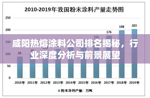 咸陽熱熔涂料公司排名揭秘，行業深度分析與前景展望