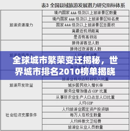 全球城市繁榮變遷揭秘，世界城市排名2010榜單揭曉
