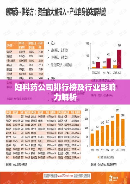 婦科藥公司排行榜及行業影響力解析