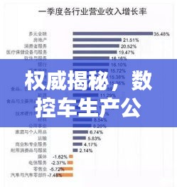 權(quán)威揭秘，數(shù)控車生產(chǎn)公司排名榜單，行業(yè)巨頭一網(wǎng)打盡！
