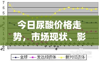 今日尿酸價(jià)格走勢(shì)，市場(chǎng)現(xiàn)狀、影響因素與未來(lái)趨勢(shì)深度解析
