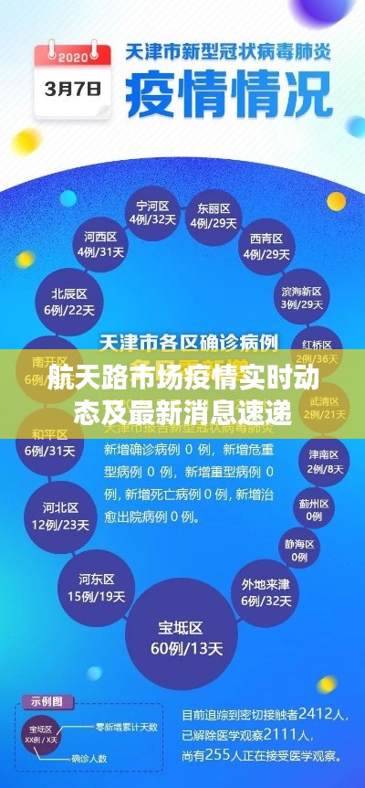 航天路市場疫情實時動態及最新消息速遞