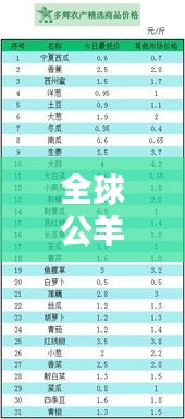 全球公羊品種大揭秘，地位與特點深度探究，排名榜單揭曉！