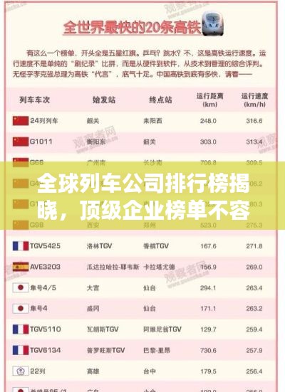 全球列車公司排行榜揭曉，頂級企業榜單不容錯過！