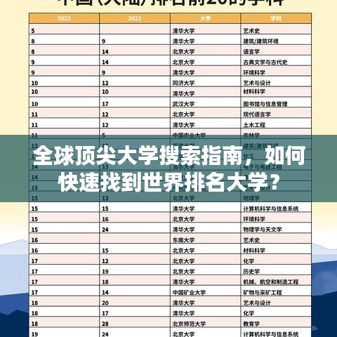 全球頂尖大學搜索指南，如何快速找到世界排名大學？