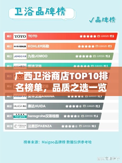 廣西衛(wèi)浴商店TOP10排名榜單，品質(zhì)之選一覽無余