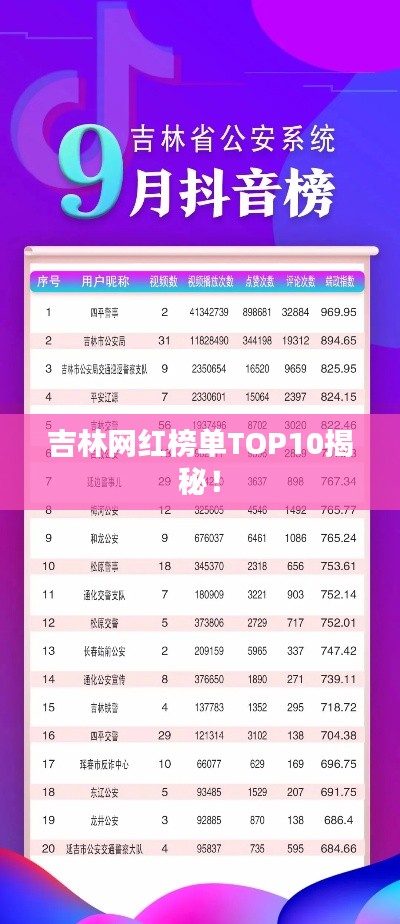 吉林網(wǎng)紅榜單TOP10揭秘！