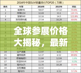 全球參展價(jià)格大揭秘，最新排名榜單出爐！