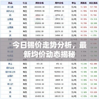 今日錫價走勢分析，最新均價動態(tài)揭秘