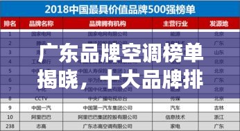 廣東品牌空調榜單揭曉，十大品牌排名一網打盡